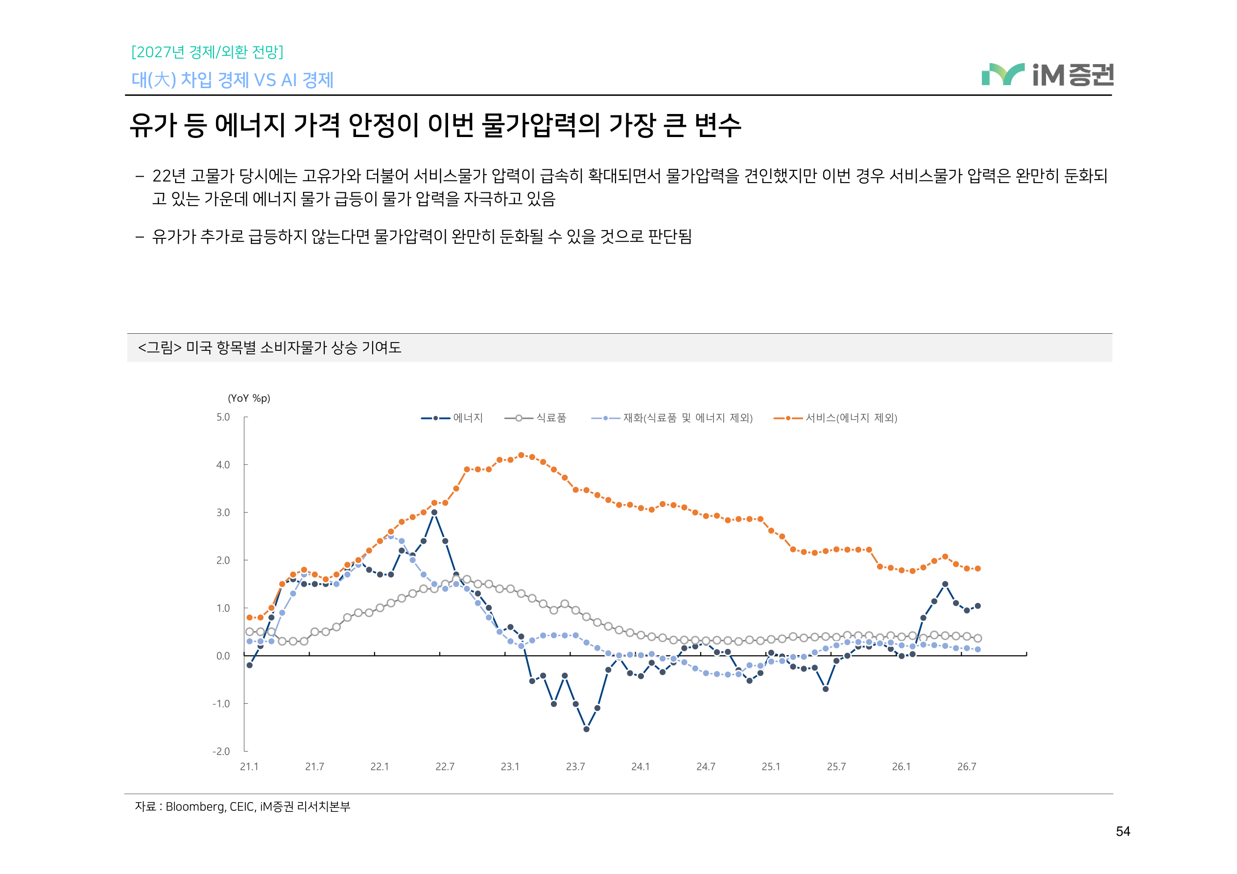 대(大) 차입 경제 VS AI 경제_iM증권 54페이지