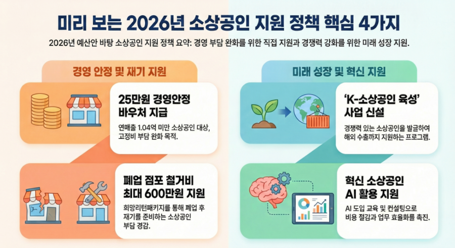2026 소상공인 지원금 완벽 가이드ㅣ신청 방법&amp;#44; 대상&amp;#44; 지급 시기&amp;#44; 혜택
