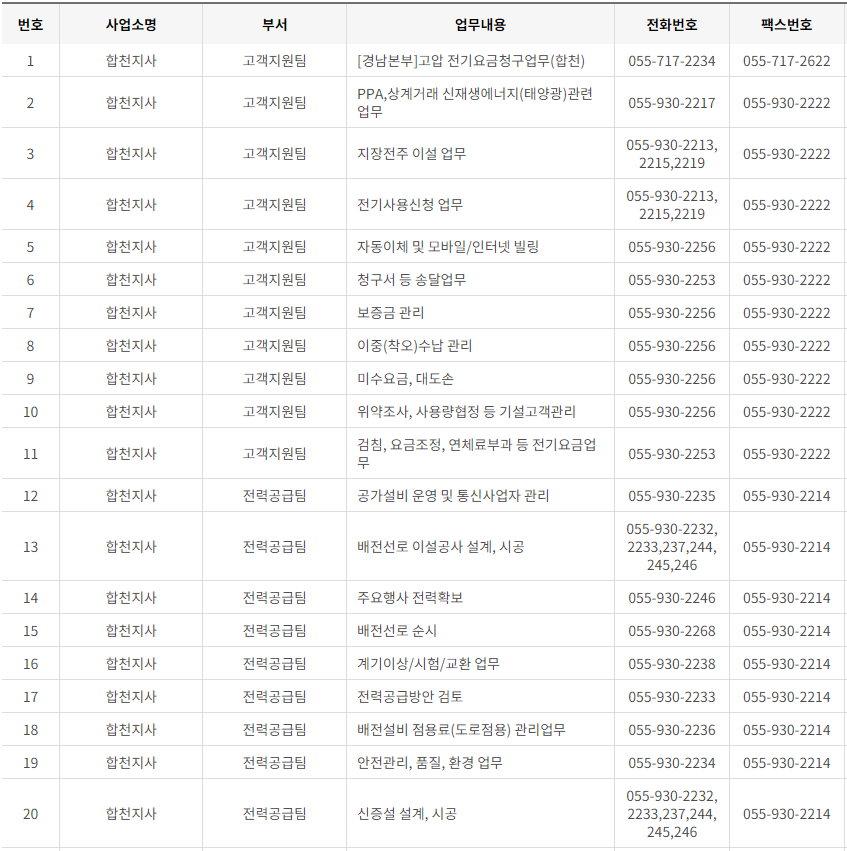 한국전력공사 경남 사업소 고객센터 전화번호 (한전 콜센터 연락처)
