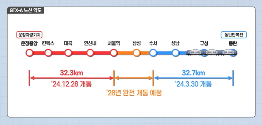 GTX-A 개통 일정