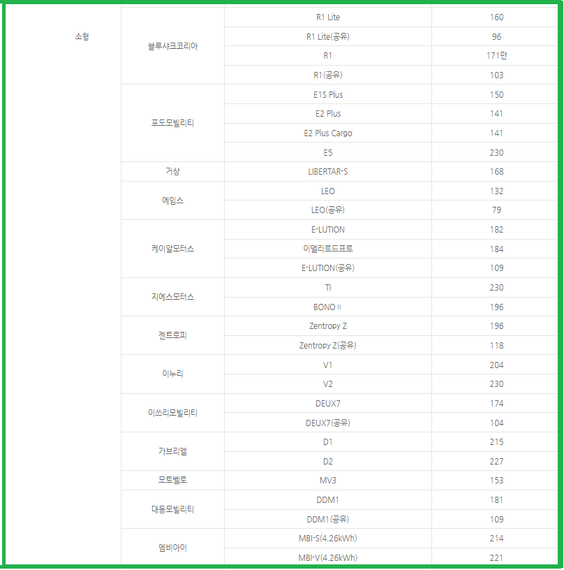 전기자동차 구매보조금