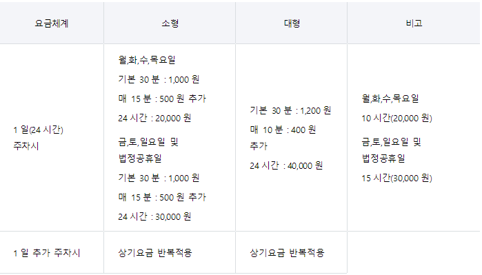 김포공항 주차장 정보, 주차비(요금) 할인, 공식주차대행 요금, 무료대행 방법, 하이패스로 결제