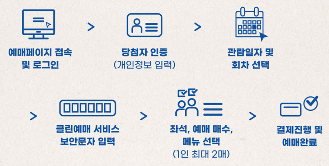 2025 경복궁 생과방 하반기 예매방법 및 행사소개