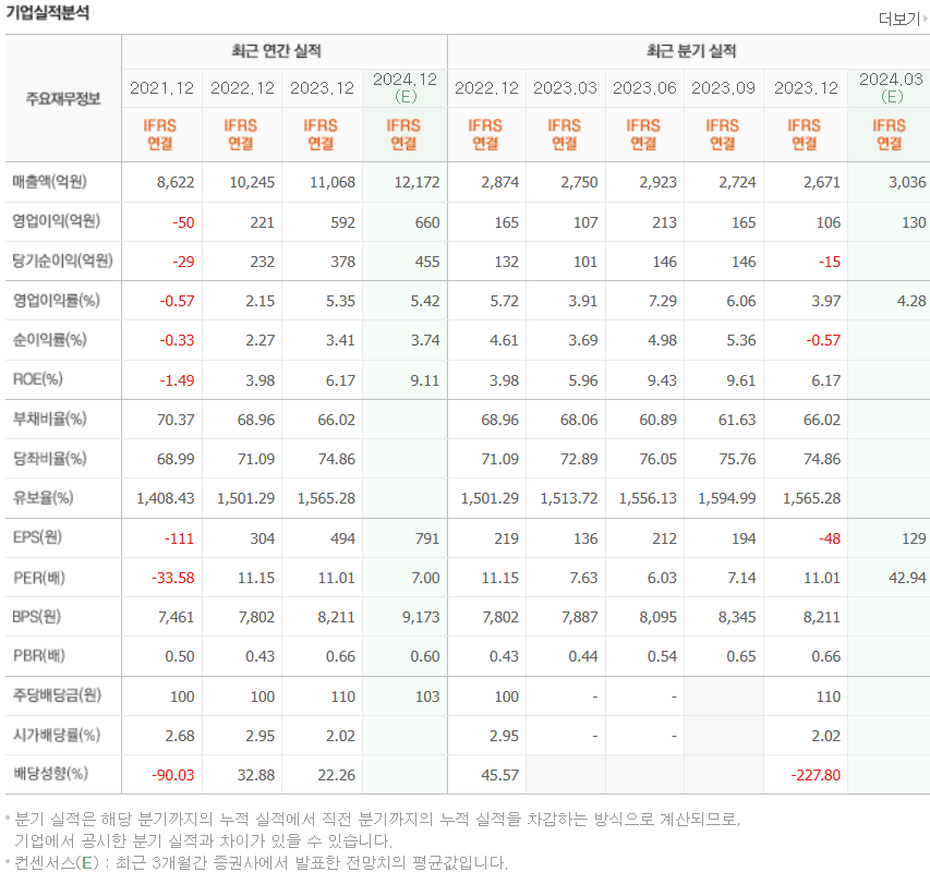대원강업 하이브리드 실적