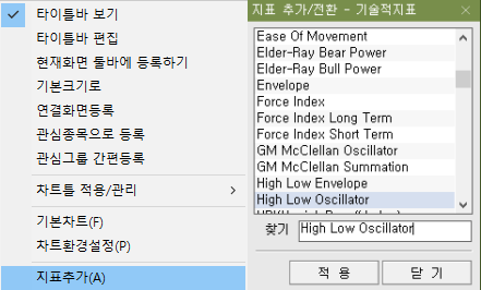 High Low Oscillator 지표 추가