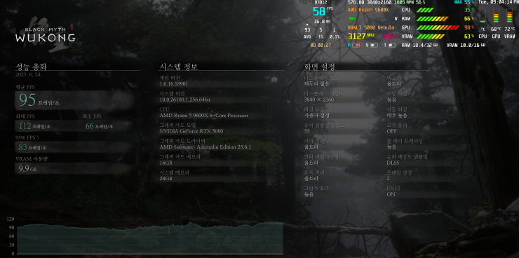 5080 + 9060 XT 듀얼 오리(오버레이 렌더링 인터폴레이션) 설정 최적화 성능저하