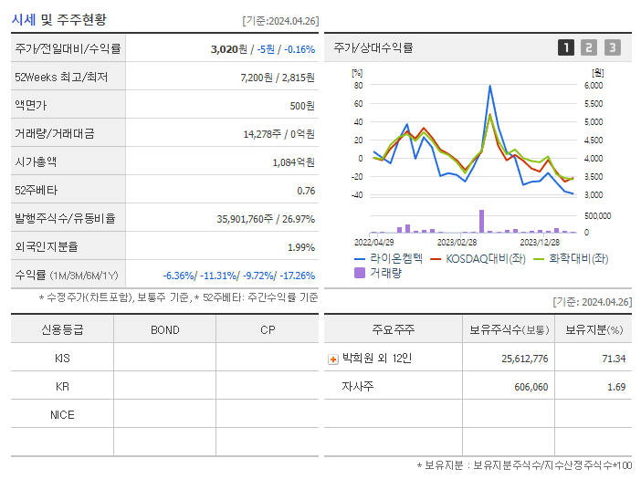 라이온켐텍_기업개요
