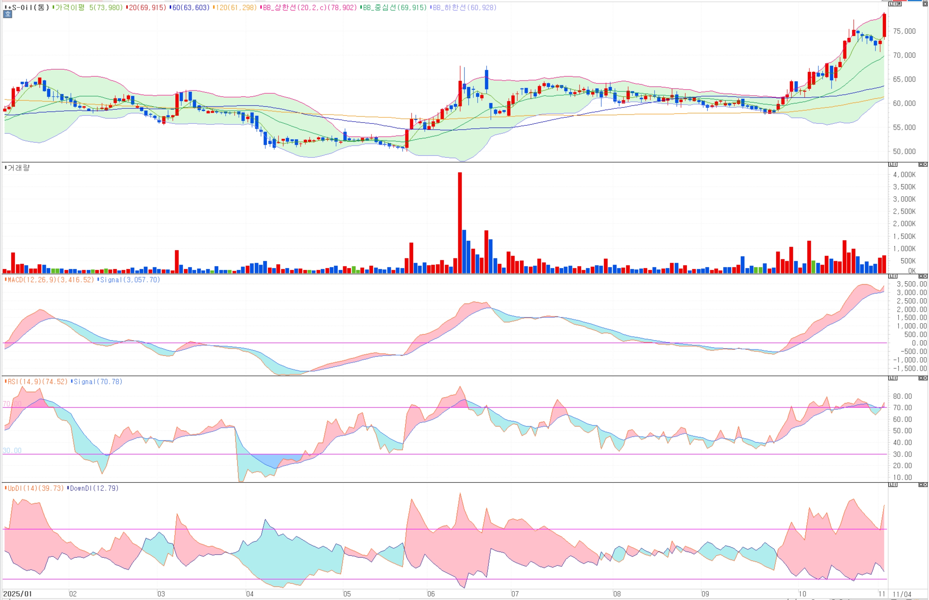S-Oil 주주 필독: 목표가 9만 원 상향!