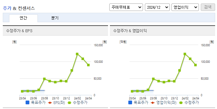 신성델타테크_컨센서스