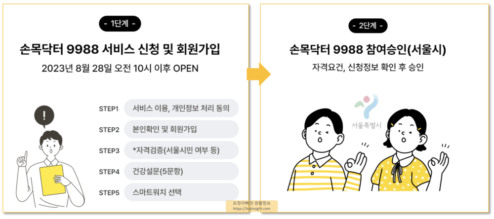 손목닥터-9988-신청-1단계-2단계
