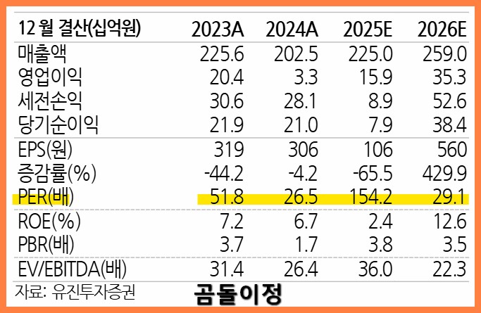 고영 주가 급등 이유와 향후 전망, 의료로봇 시장이 여는 새 시대