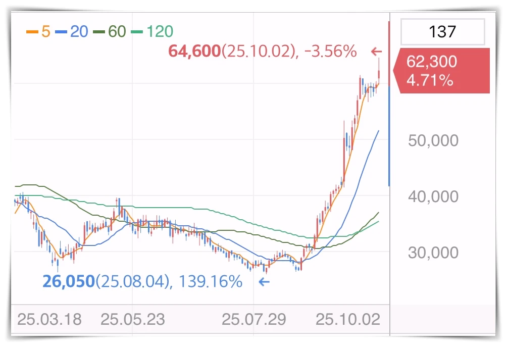 테크윙-주가-그래프