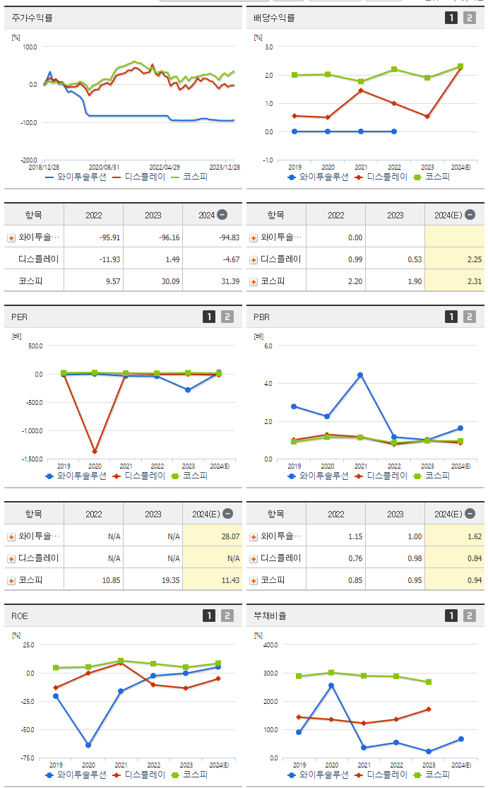 와이투솔루션_섹터분석