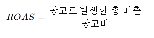 ROAS(광고비 대비 수익률) 계산법과 개선 전략