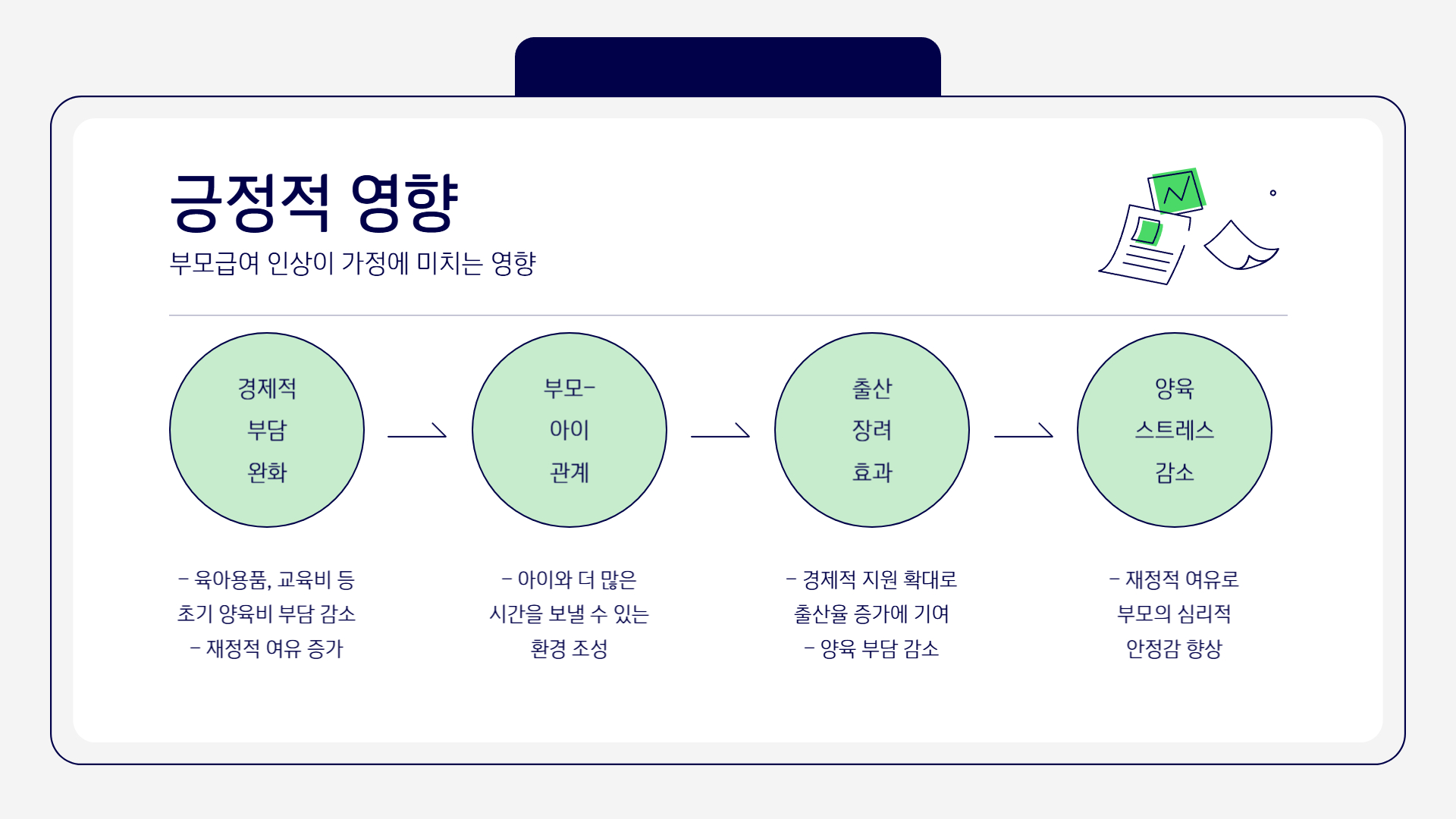 0~1세 부모급여