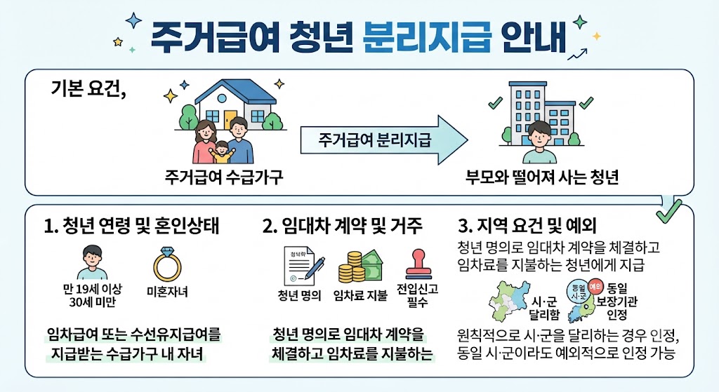 청년 주거급여 분리지급 100% 받는 법