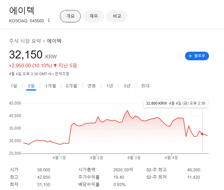 이재명 관련주 정치 테마주 대장주