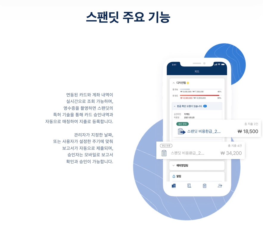 비용 관리, SaaS, 클라우드, 스팬딧