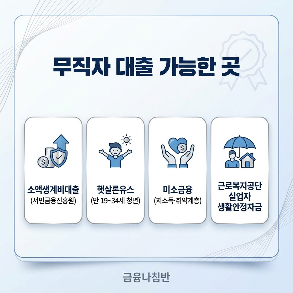 무직자 대출 가능한 곳 03
