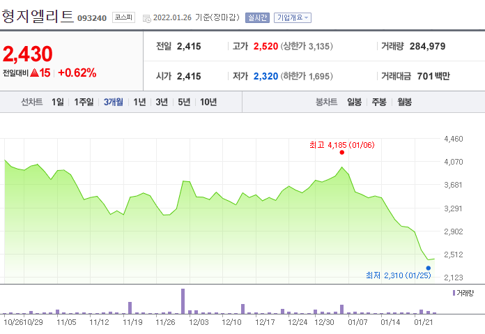 이재명 대선 테마주
