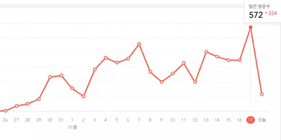 애드센스-무효클릭