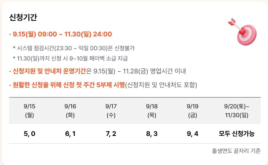 상생페이백 30만원 받는 꿀팁