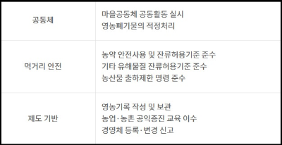 알트태그-공익직불제 준수사항 2