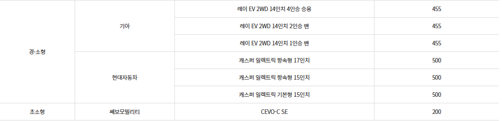 무공해차통합누리집에 나와있는 국고보조금 자동차 리스트 이미지 사진