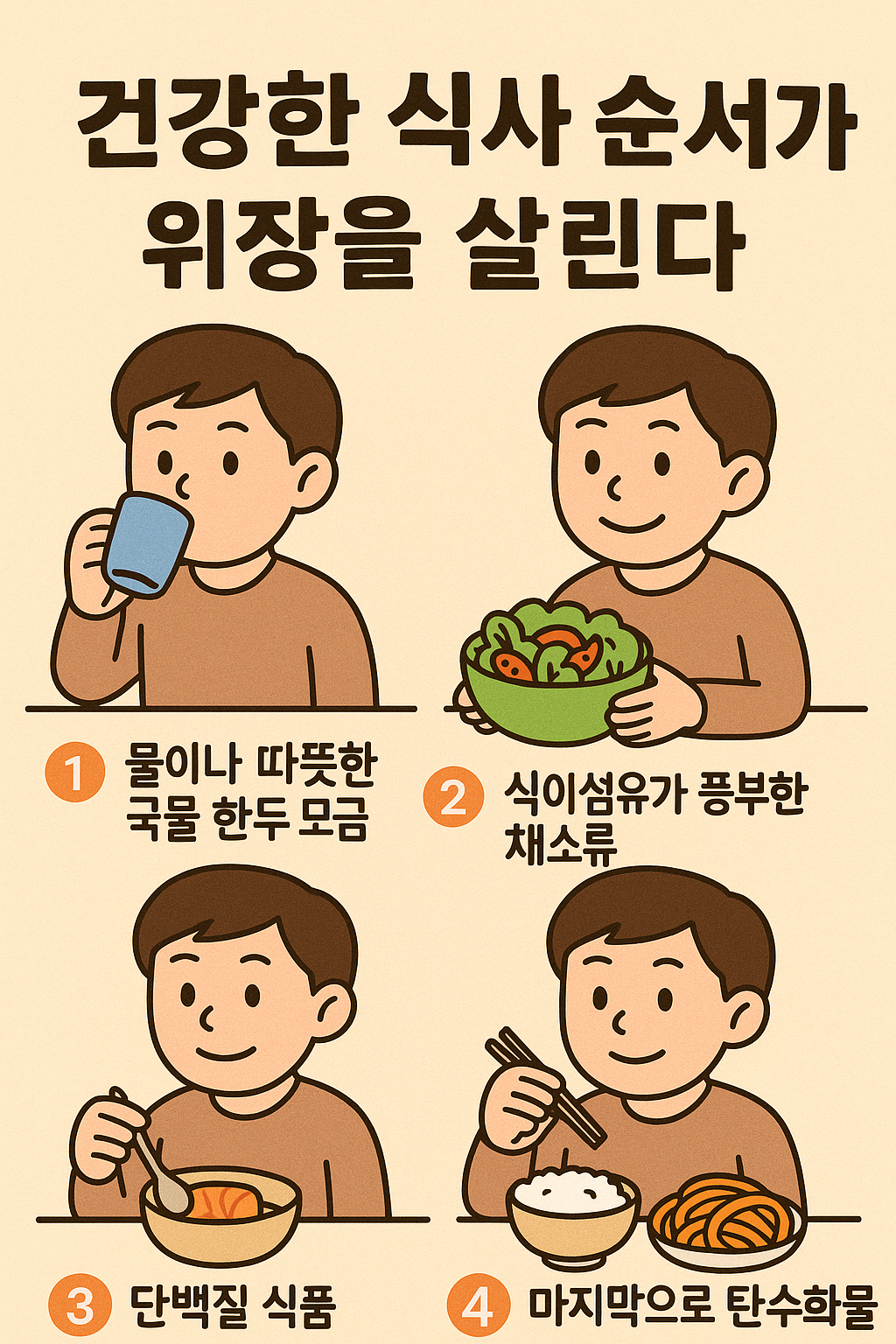건강한 식사 순서 이미지