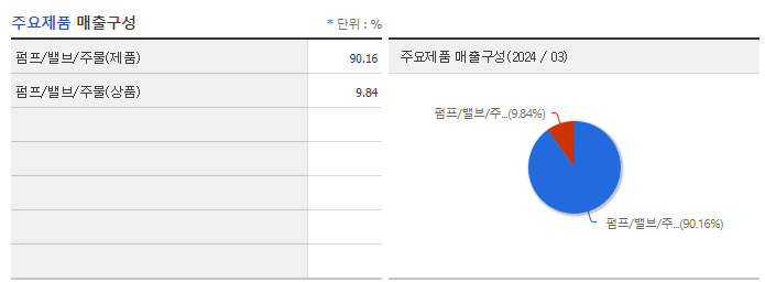 영풍정밀_주요제품
