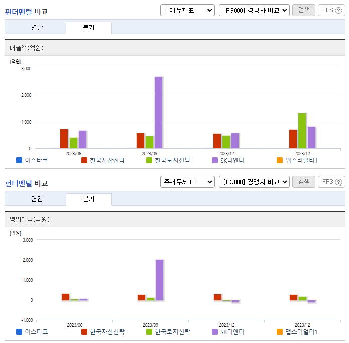 이스타코_업종분석