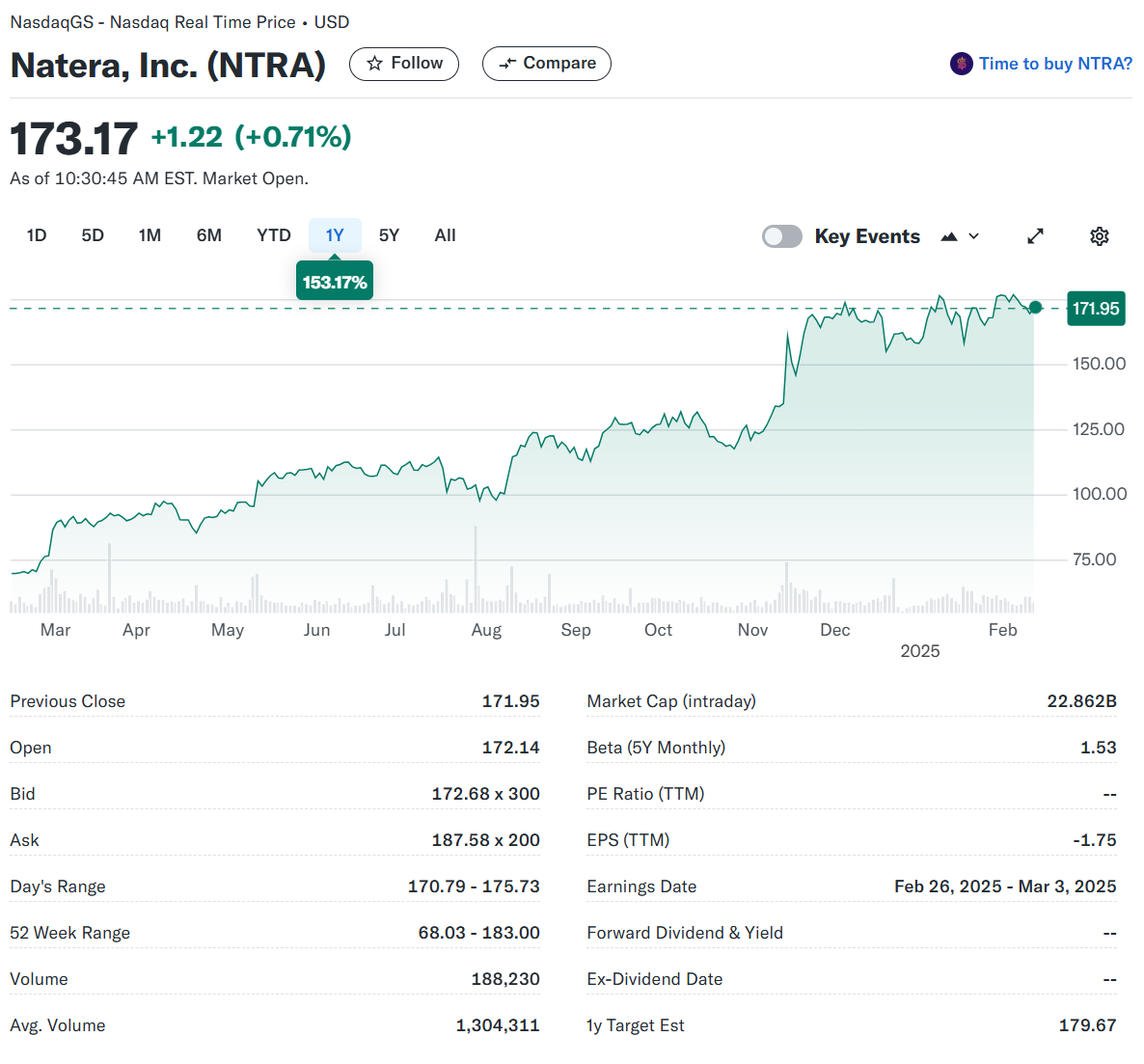 1. Natera Inc. (NTRA) 핵심 지표 이미지