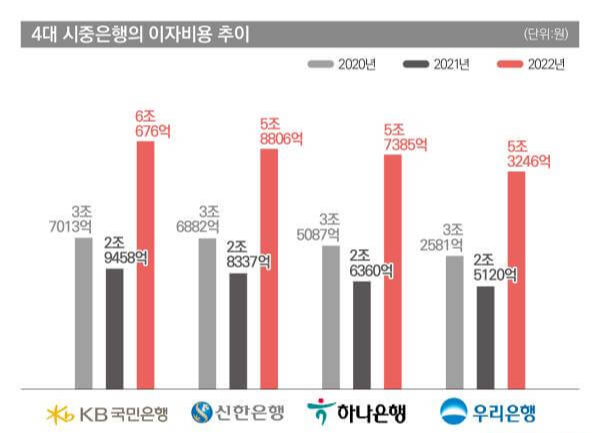 보통 적금: 1
