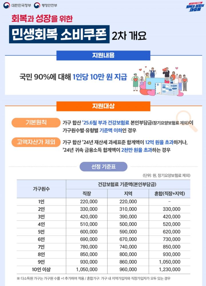 소비쿠폰 2차 신청 바로가기