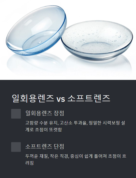 일회용 렌즈와 소프트 렌즈 차이