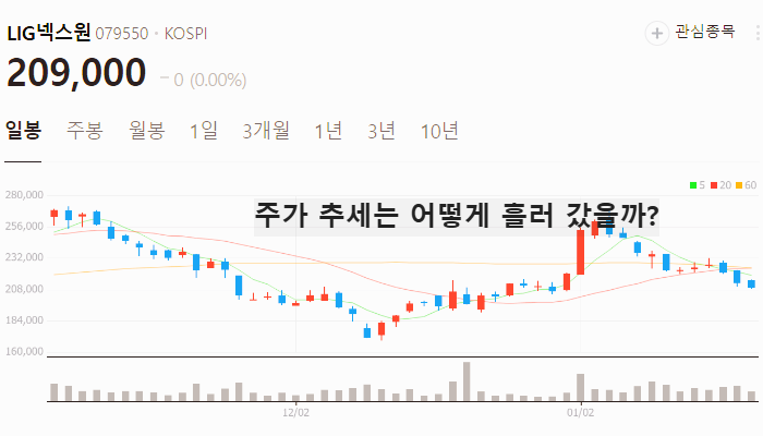 방산 관련주 대장주 K방산 테마주 TOP7
