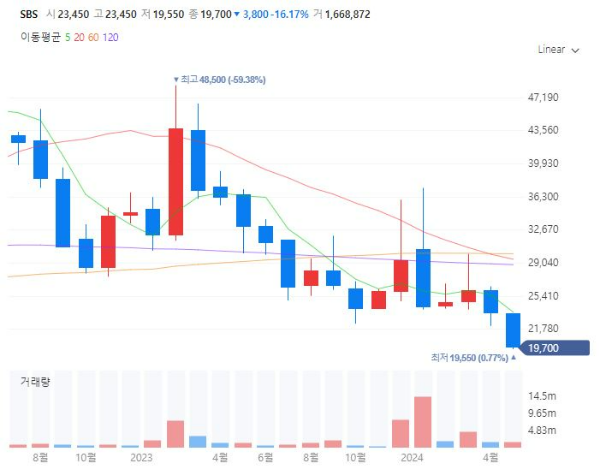 2024파리올림픽관련주대장수수혜주TOP5_SBS
