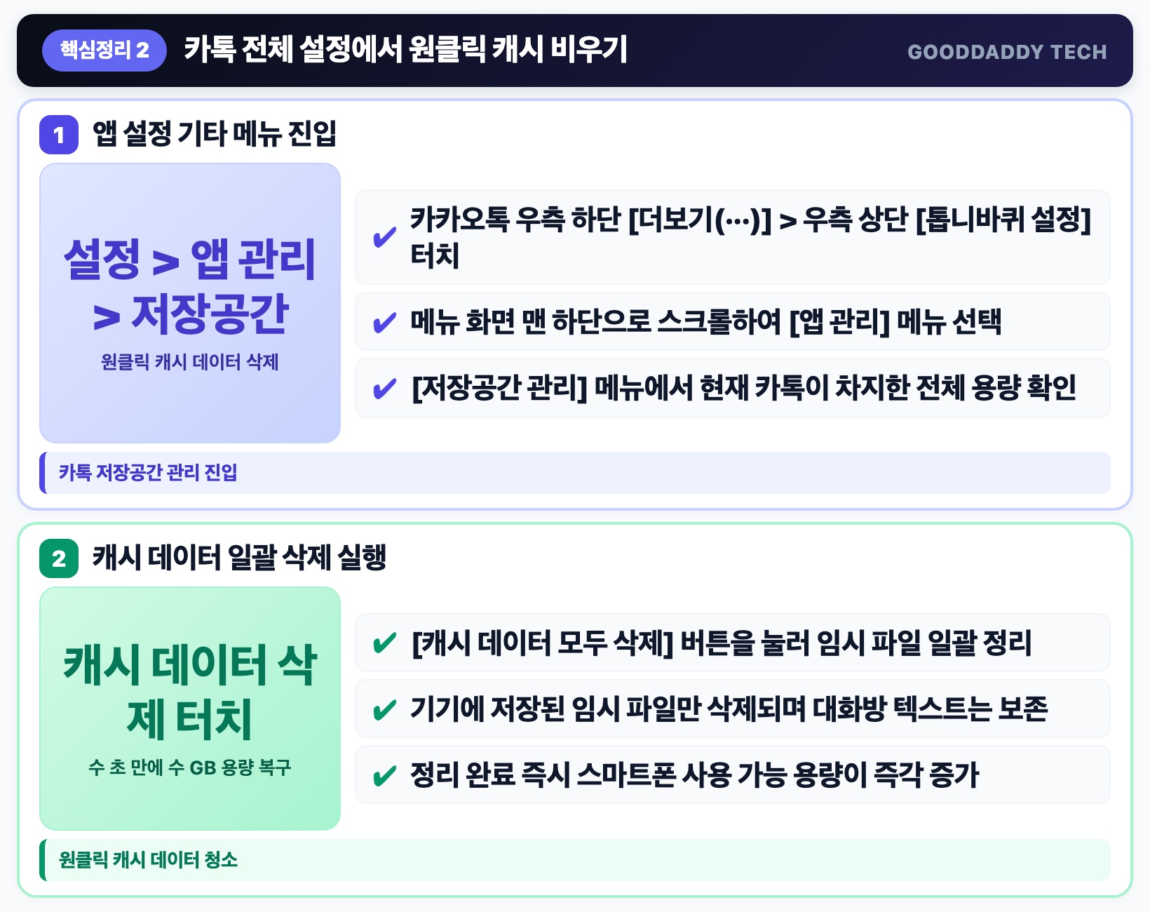 전체 정리 카카오톡 앱 설정에서 1초 만에 캐시 데이터 일괄 삭제법 핵심 요약 인포그래픽