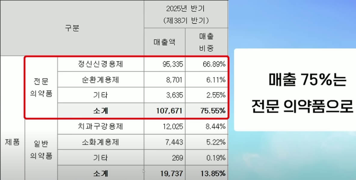 명인제약 공모주 일정 달력