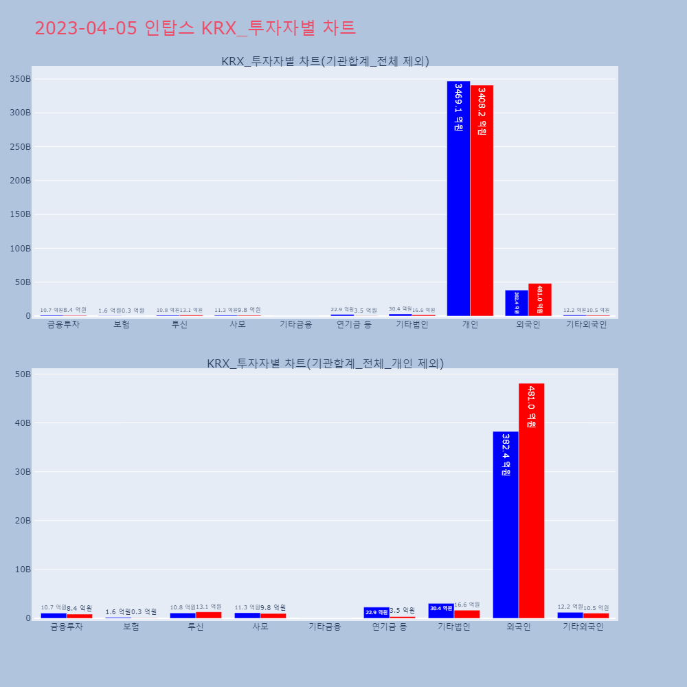 인탑스_KRX_투자자별_차트