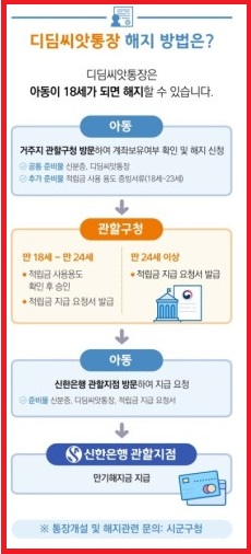 디딤씨앗통장 해지방법