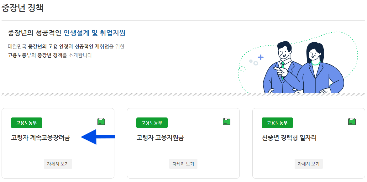 고령자 계속고용장려금신청방법