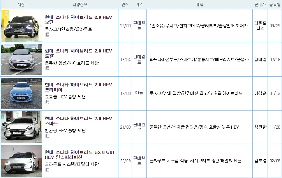 현대 쏘나타 하이브리드 중고 가격