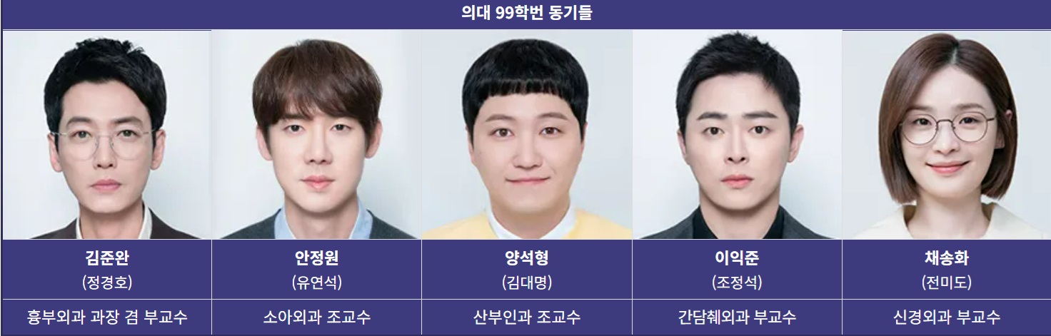 슬기로운 의사생활 시즌2 등장인물(1)