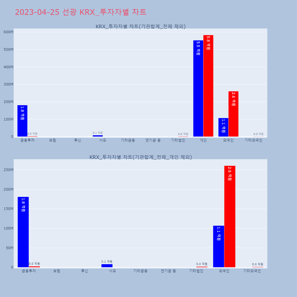 선광_KRX_투자자별_차트