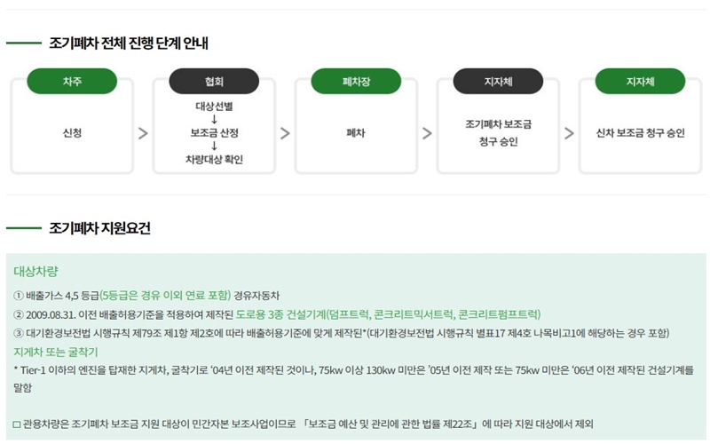 조기폐차_진행_단계_안내