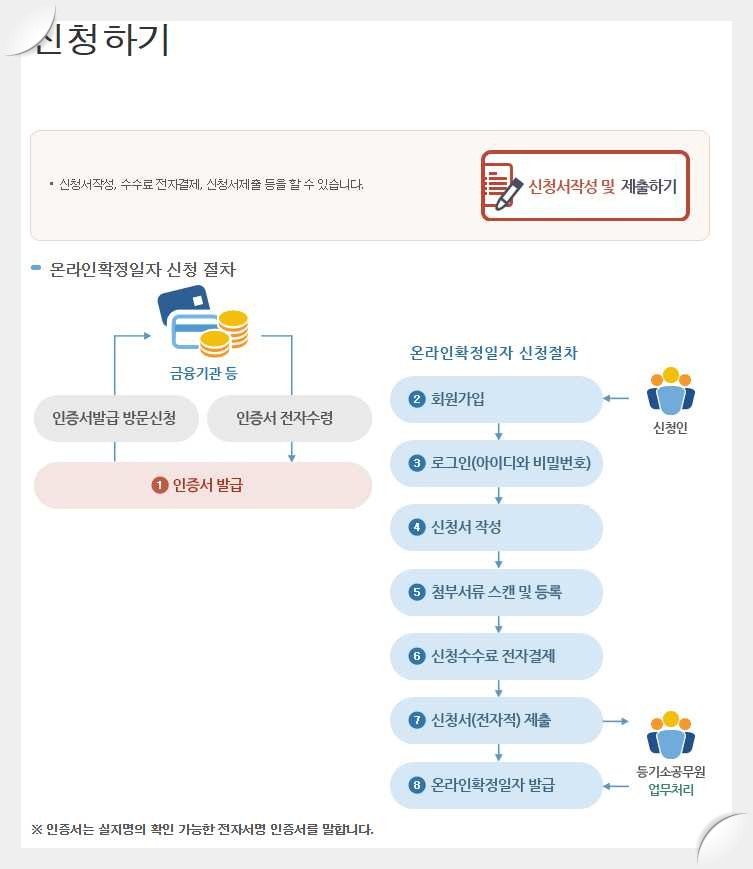 전입신고-확정일자-신청-순서-화면