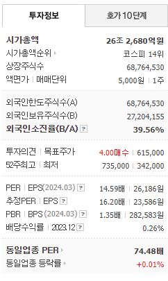 삼성SDI 주가