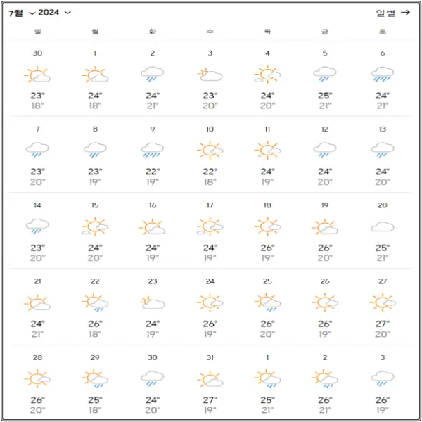 2024년-7월-구채구-날씨-데이터