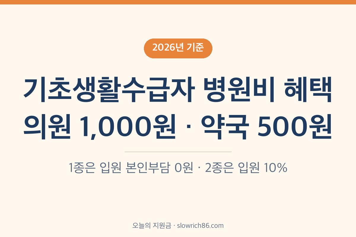 기초생활수급자 병원비 혜택 2026 의료급여 의원 1000원 약국 500원
